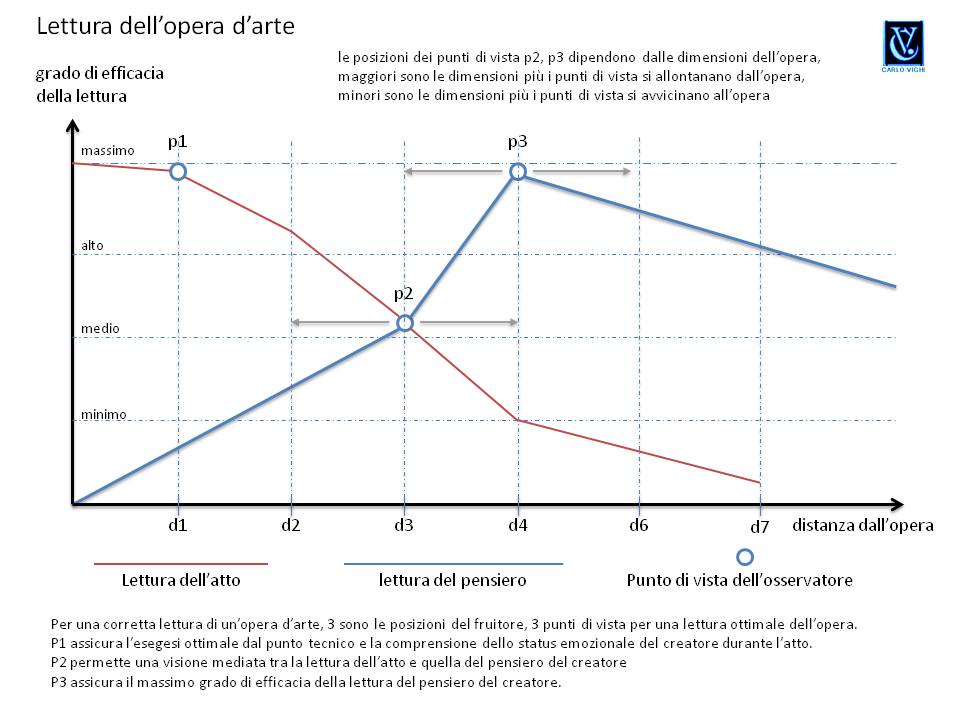 L&rsquo;opera d&rsquo;arte &egrave; un libro aperto