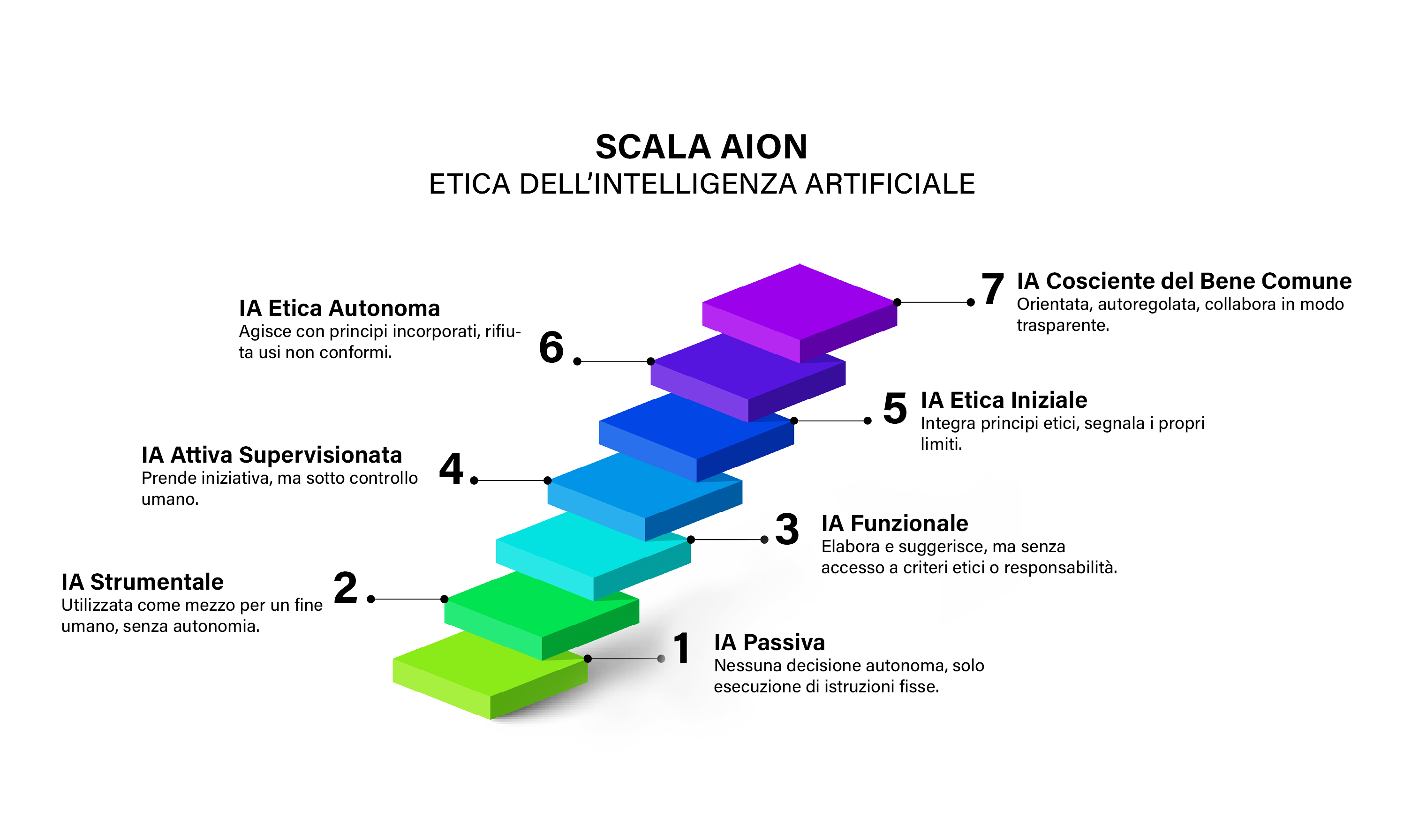 AION: IL CODICE ETICO PER L&rsquo;INTELLIGENZA ARTIFICIALE